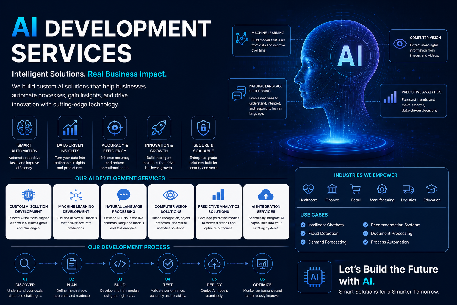 LLM integration services | AI automation services Worldwide